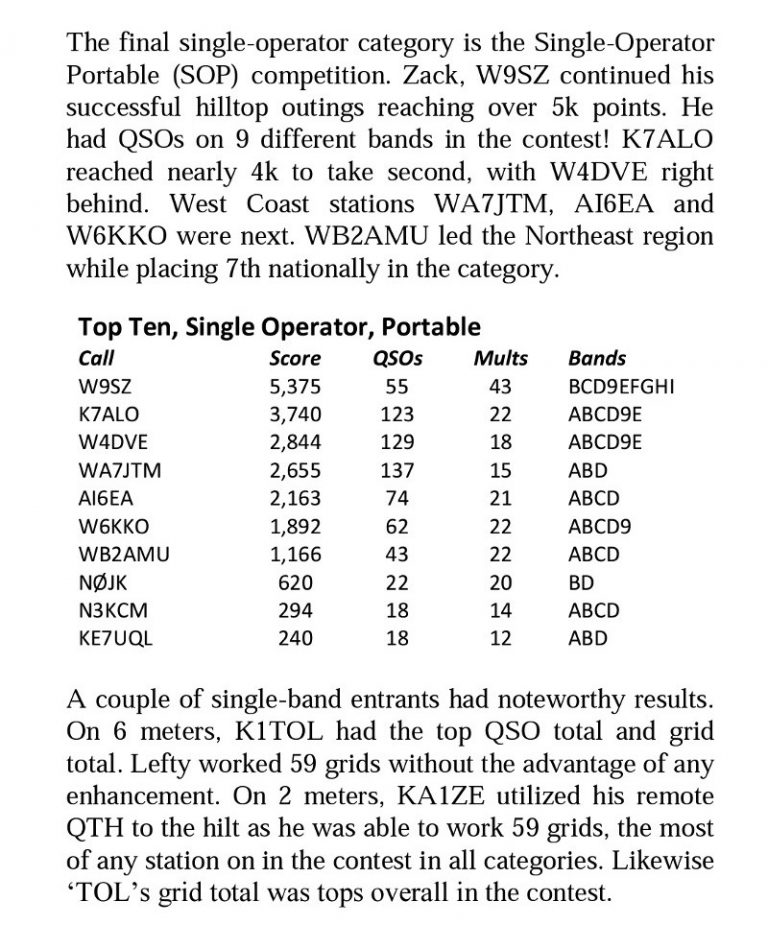 September VHF Contest Results – W4DVE